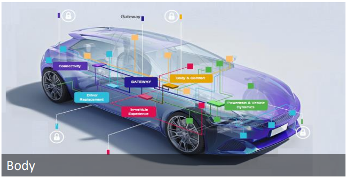 汽车半导体爆炸性增长，矽力杰多款车规电源管理芯片密集发布-矽力杰半导体公司介绍1