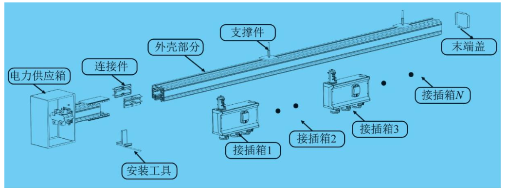 智能母线系统在数据中心末端供电的应用