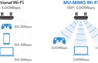 MU-MIMO是什么
