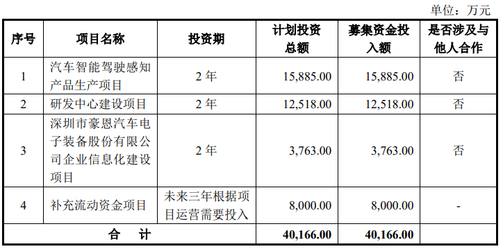 智能驾舱