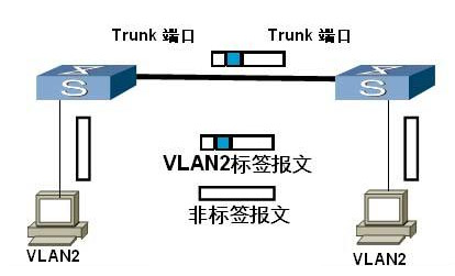 物联网