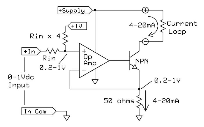 IC