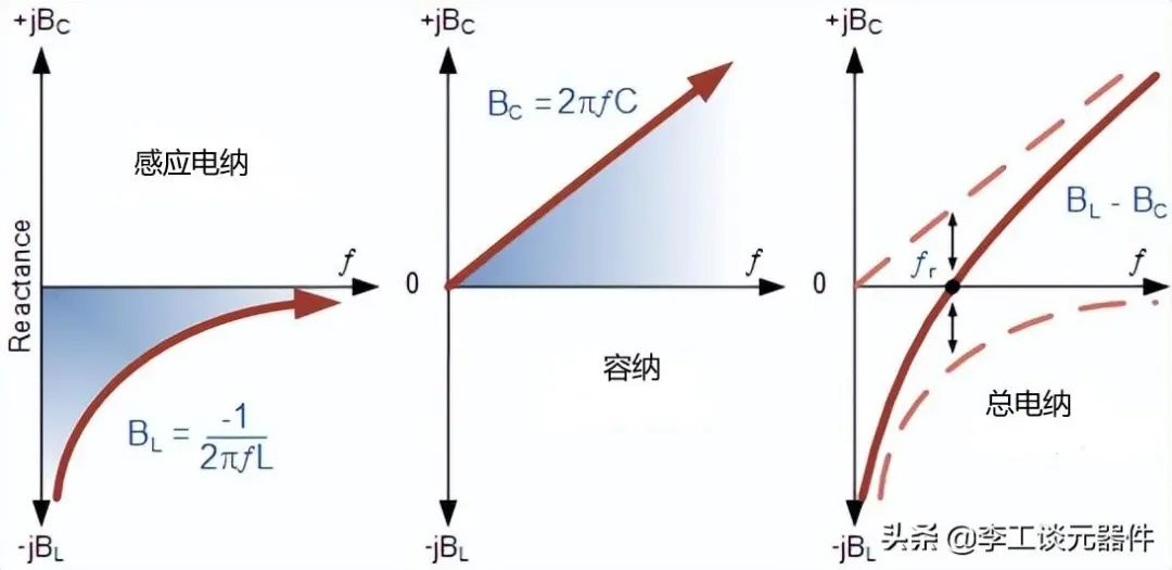 并联谐振