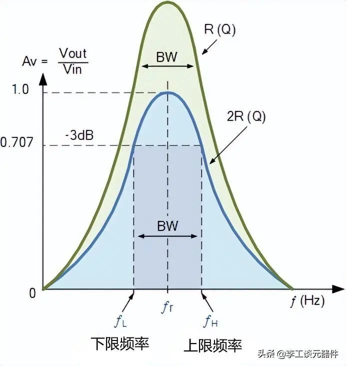 并联谐振