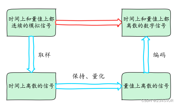 Arduino