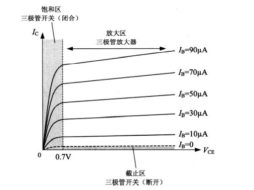 放大器