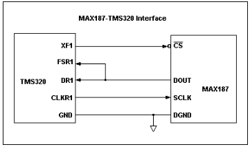 MAX187与TMS320C3X评估模块接口
