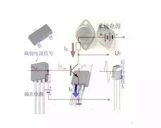 <b class='flag-5'>細(xì)說</b><b class='flag-5'>三極管</b>，最詳細(xì)版本