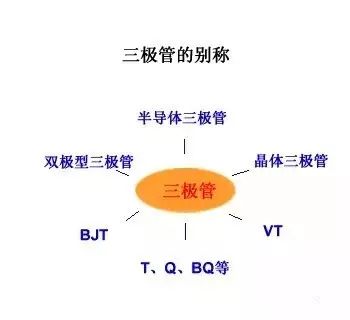 三极管