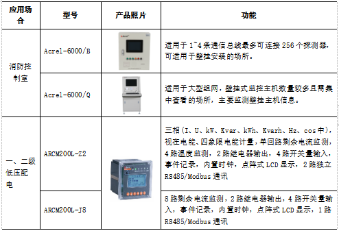 监控设备