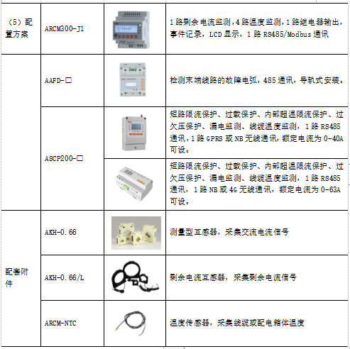 监控设备