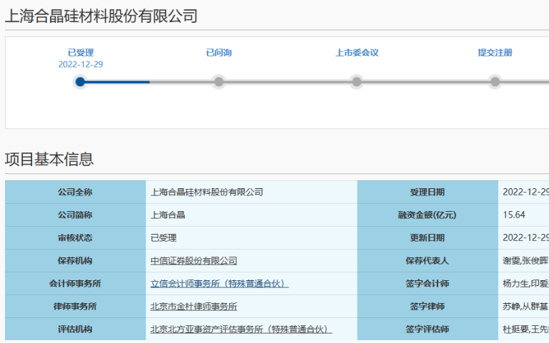 上海合晶科创板<b>IPO</b><b>获</b><b>受理</b>！超8成<b>营</b>收来自外延片，已突破12英寸技术，<b>募</b><b>资</b>15.64<b>亿</b>研发及扩产优质外延片