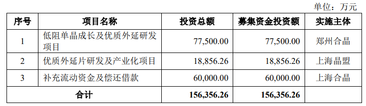 12英寸