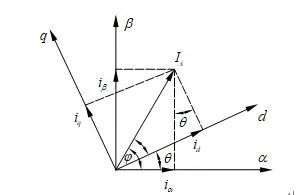 如<b class='flag-5'>何在</b><b class='flag-5'>PMSM</b><b class='flag-5'>中</b><b class='flag-5'>建立</b><b class='flag-5'>合適</b>的<b class='flag-5'>坐標系</b>(二)