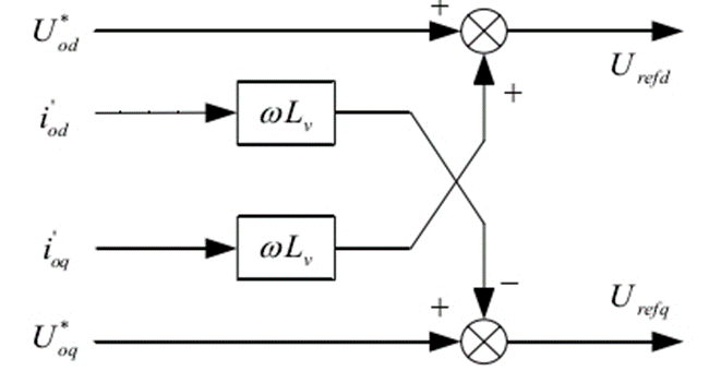 逆变器并联–下垂控制引入虚拟阻抗-并网逆变器接线3