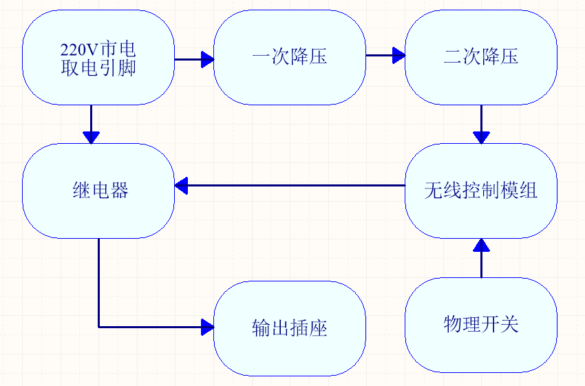 拆解|可能是最便宜的智能家居产品——WiFi智能插座-智能插座wifi控制原理4