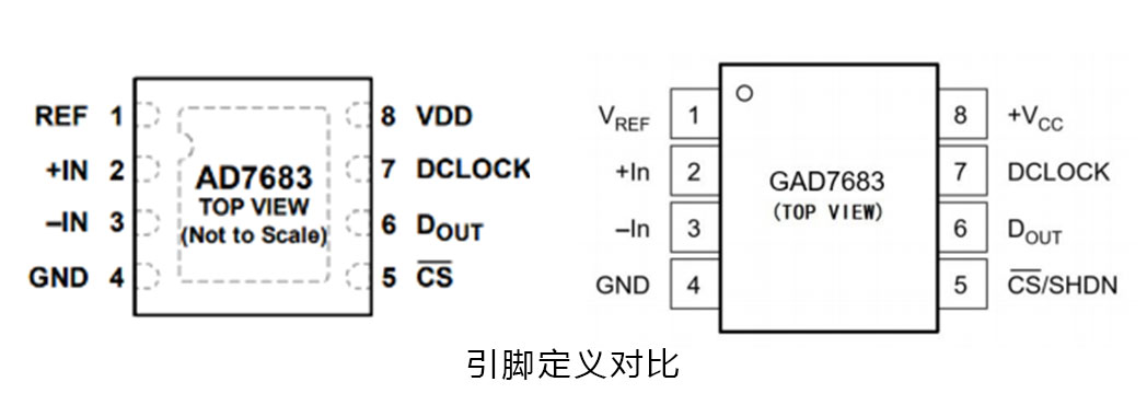 7683引脚定义对比图.jpg