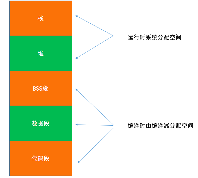 <b class='flag-5'>C</b>++<b class='flag-5'>基礎(chǔ)知識</b>