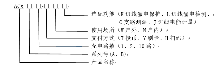 居住小区用充电桩收费运营云平台AcrelCloud-9000