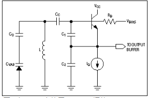 VCO