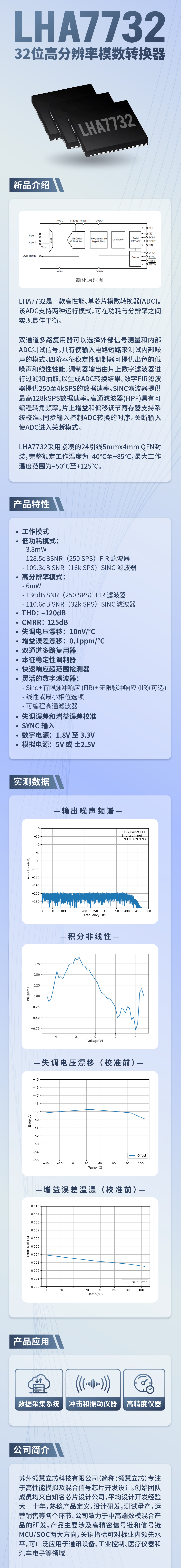 LHA7732：32位高分辨率模數轉換器