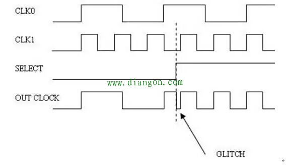 图解时钟切换电路使用方法-时钟电路功能1