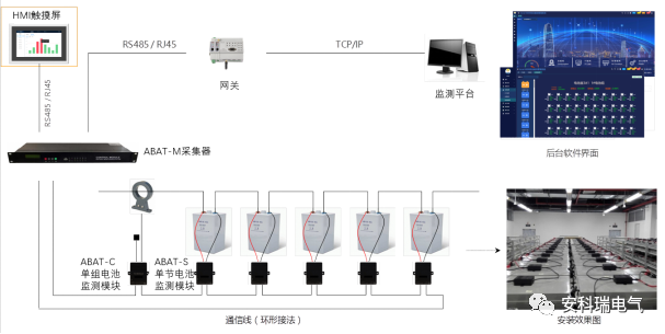 数据中心