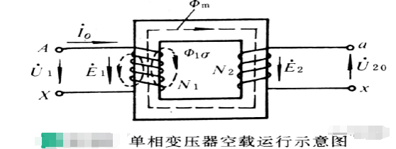 一文详解单相变压器<b class='flag-5'>空载运行</b>状态