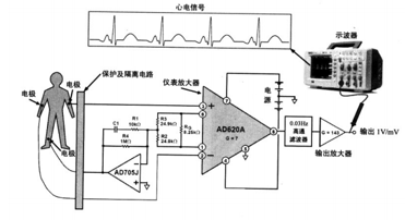 小信号