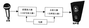 小信号