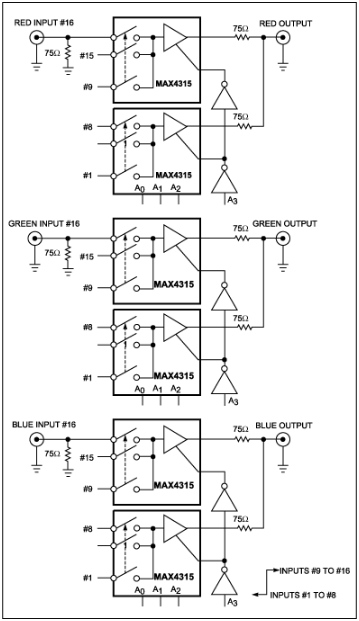 8：1 <b class='flag-5'>多路复用</b><b class='flag-5'>放大器</b>形成大型多平面<b class='flag-5'>多路复用器</b>结构