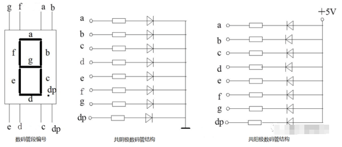 数码管的工作原理、静态显示及动态显示