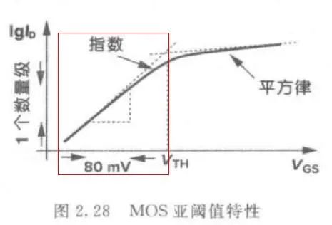 低功耗