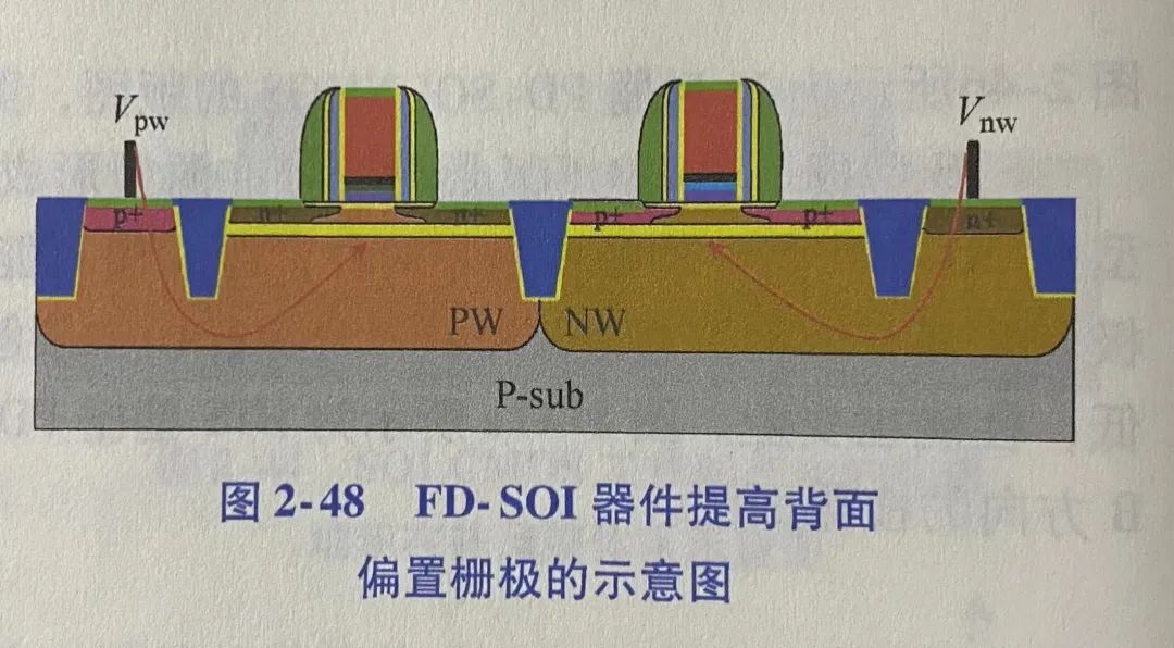 低功耗