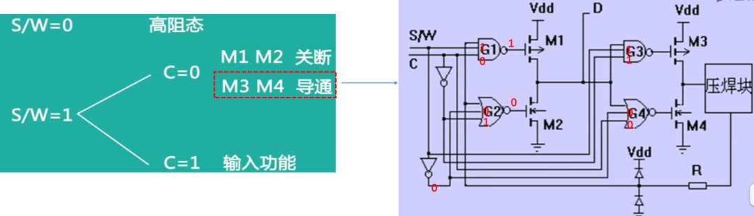 数字电路