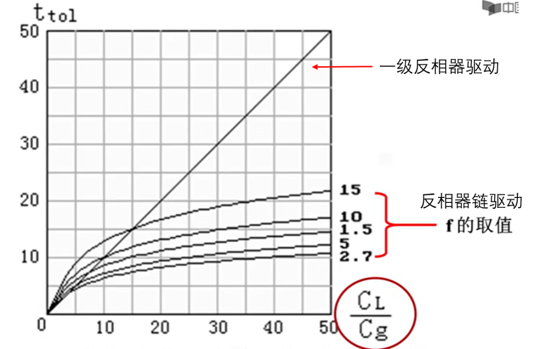 数字电路