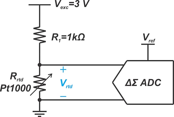 用于与 RTD 传感器和 ΔΣ ADC 接口的简化图