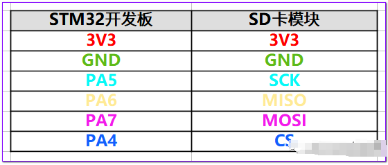 SPI