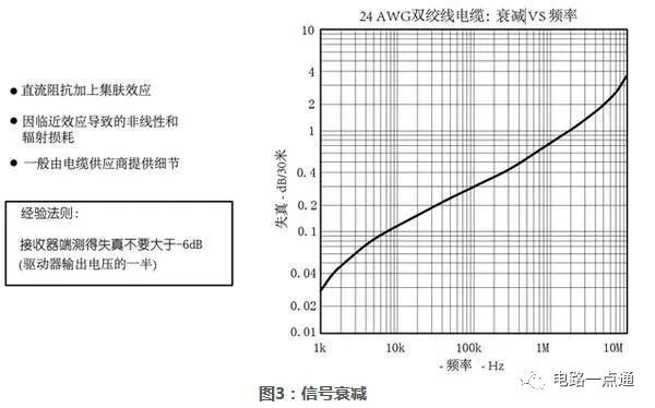 电路设计