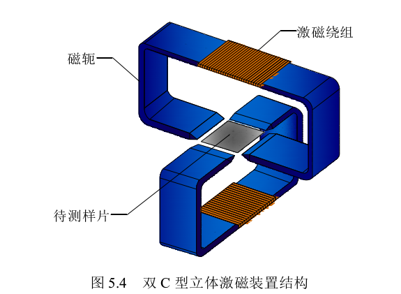 双C型立体激磁装置结构