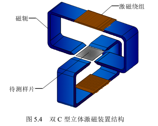 双C型立体激磁装置结构