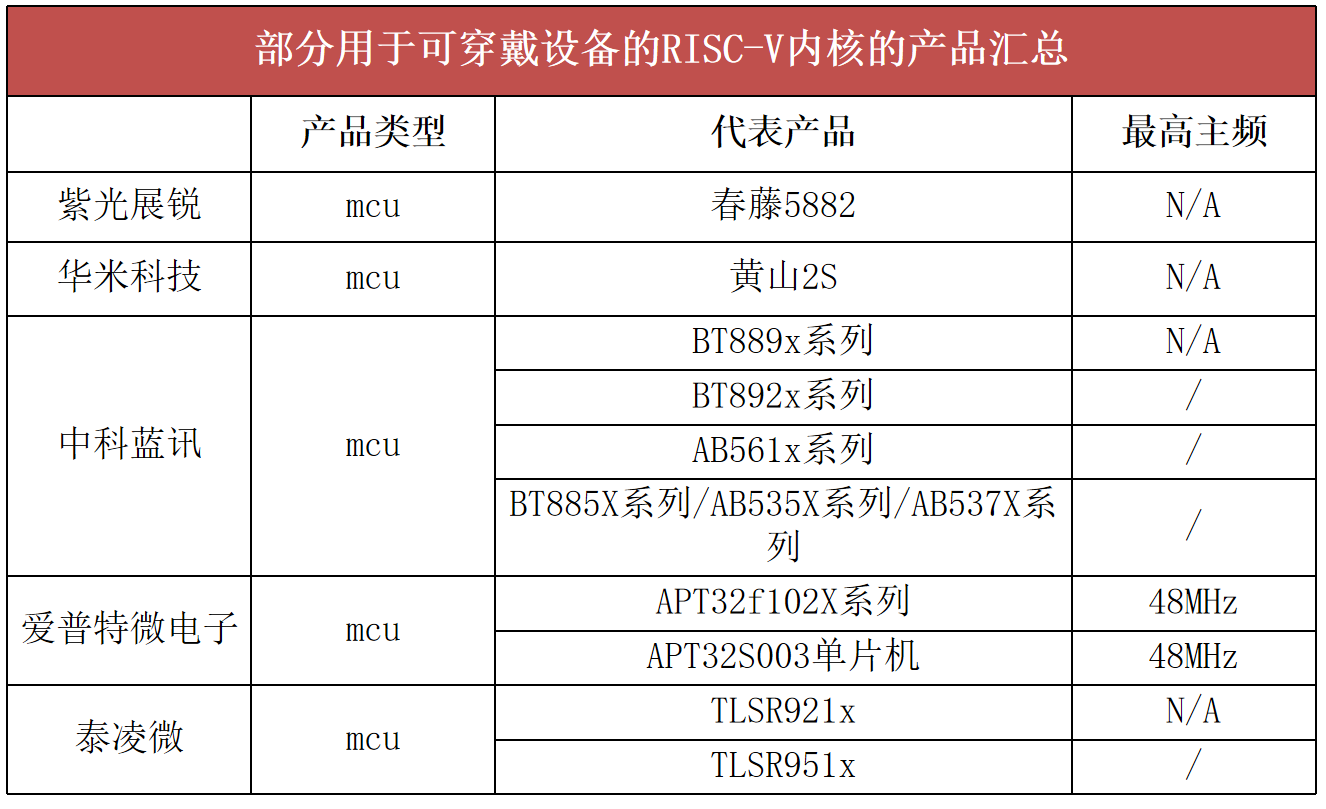 穿戴设备