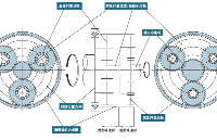 <b>哈</b><b>默</b><b>纳</b><b>科</b>Harmonic<b>精密</b><b>行星</b><b>齿轮</b>箱<b>减速机</b>工作原理