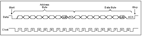 I²C<b class='flag-5'>总线</b>与SMBus的<b class='flag-5'>比较</b>指南