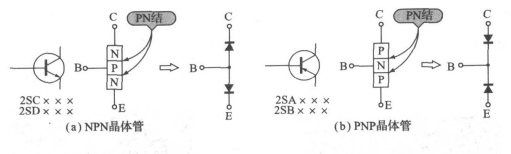晶體管的分類及三個直流特性參數