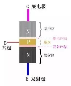 三极管