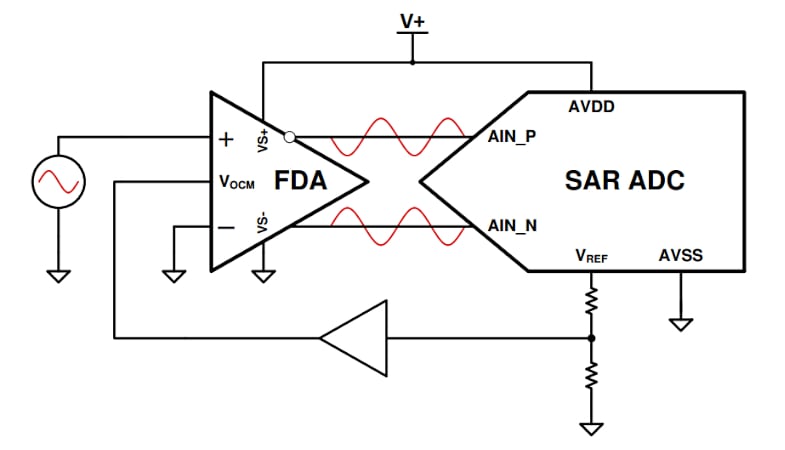 该图显示了一个全差分放大器，带有用于固定共模电平的输出共模引脚。