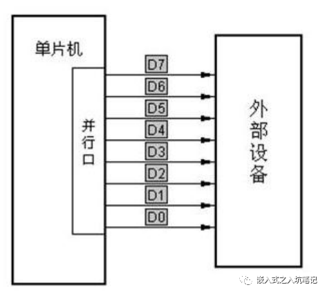 串口USART的分析