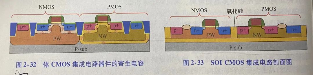 低功耗