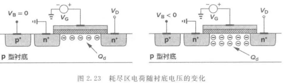 低功耗